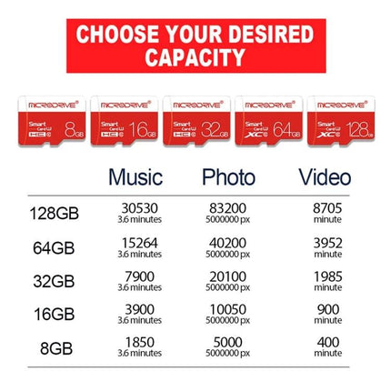 Microdrive 32GB Micro SD Card for High-Speed Photo Storage chart showing music, photo, video capacities and comparisons