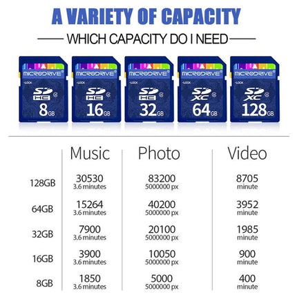 16GB SD Memory Card for Storing Photos and Videos in Devices - infographic showing capacities (8GB-128GB) and estimated music, photo, video storage