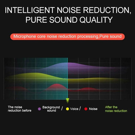YICHUANG Lavalier Microphone For Daily Mobile Recording - infographic showing intelligent noise reduction and clearer voice vs background noise