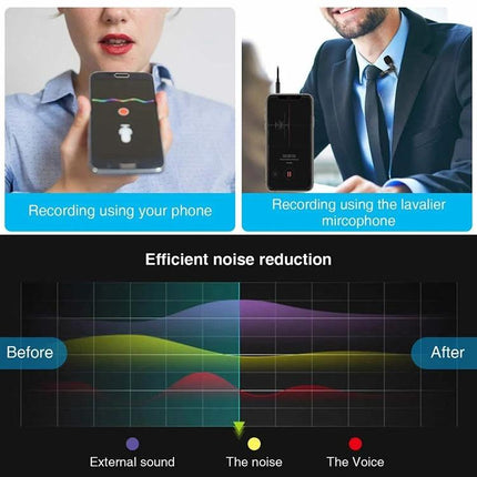 Lavalier Microphone for Daily Lectures and Meetings clipped to speaker showing phone vs lavalier and noise reduction graph