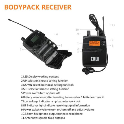 XTUGA In-Ear Audio System for Stage Performers and Musicians bodypack receiver with display, antenna and earphones for live monitoring