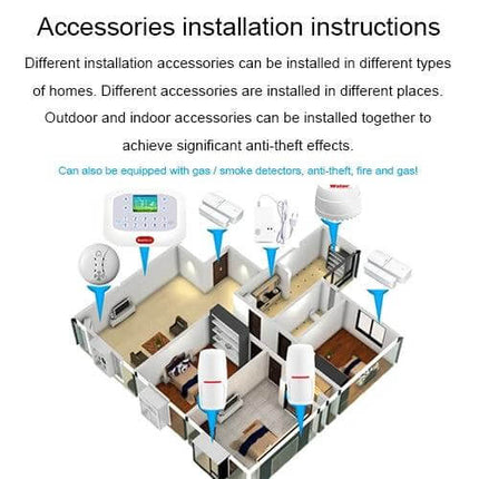Wireless GSM Home Security Alarm System with Touch Panel showing floorplan with sensors, detectors and touch panel for home installation guidance