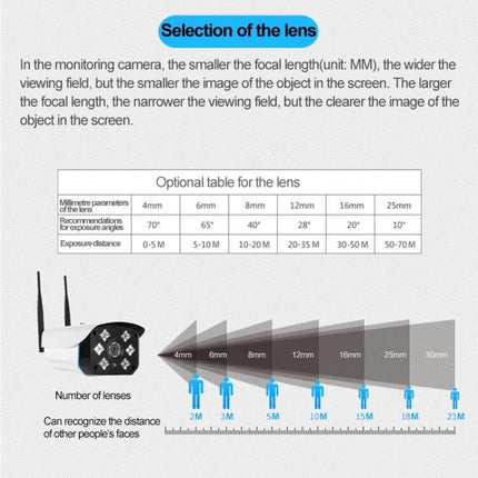 Wireless Indoor Outdoor WiFi Security Camera for Home Monitoring showing lens focal lengths, viewing angles and detection distances diagram