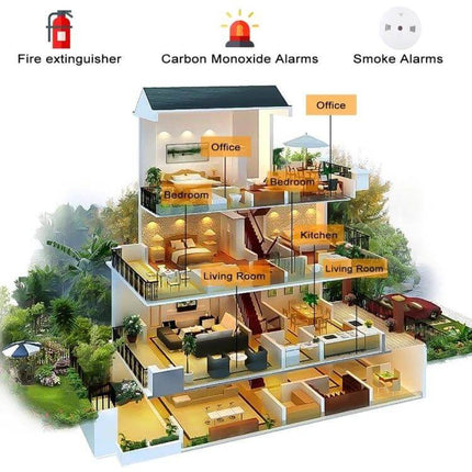 Photoelectric Smoke Detector for Home Fire Safety with Red Indicator installed in multi‑room house illustration showing coverage of bedrooms, kitchen, living rooms