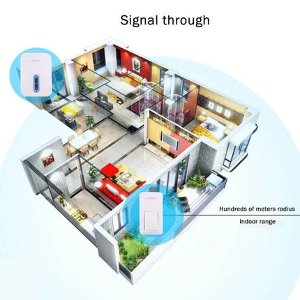 AITENG Battery-Free Waterproof Wireless Doorbell for Home Entry showing signal coverage through a multiroom house, indoor range and hundreds of meters radius
