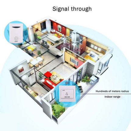 Aiton Wireless Music Doorbell with Multiple Ringtones for Home showing range coverage across a two-story floorplan and receiver