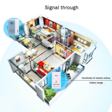 VOYE Wireless Smart Music Home Doorbell with Dual Receiver showing signal coverage across a multi-room home with two receivers