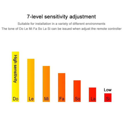 Waterproof Wireless Vibration Alarm for Bicycle Security showing 7-level sensitivity adjustment bar from Do to Si