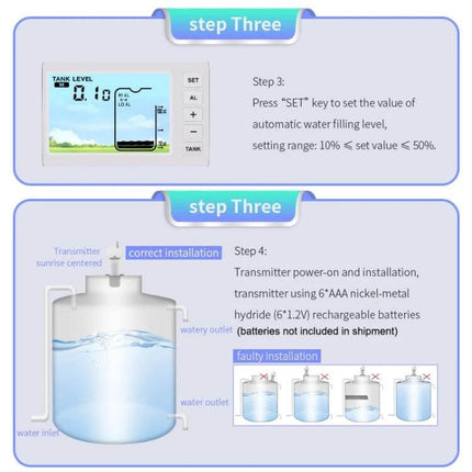 Ultrasonic Liquid Level Meter for Water Tank Monitoring displaying step-by-step installation and transmitter position guidance
