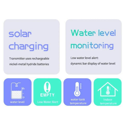 Solar-Powered Ultrasonic Liquid Level Monitoring Device showing solar charging, water level, low water alert and temperature icons