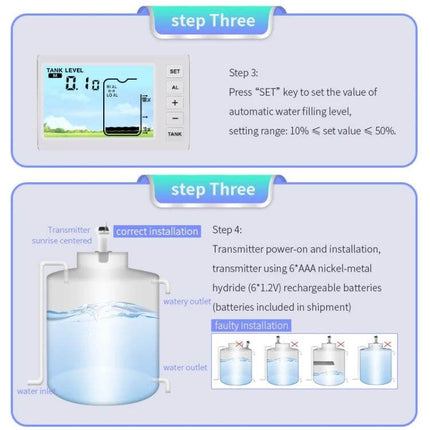 Solar-Powered Ultrasonic Liquid Level Monitoring Device showing display and correct transmitter installation on a home water tank