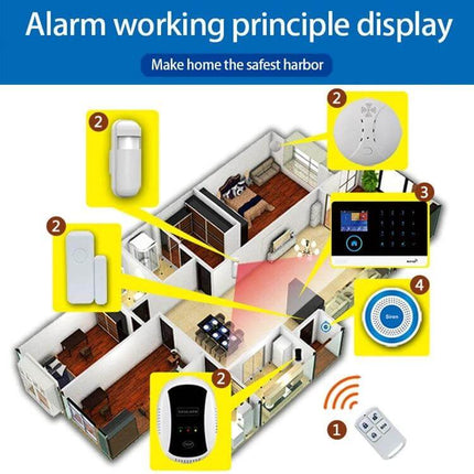 Wireless Indoor Alarm Siren with Strobe for Home Security showing home layout, sensors, keypad and strobe placement