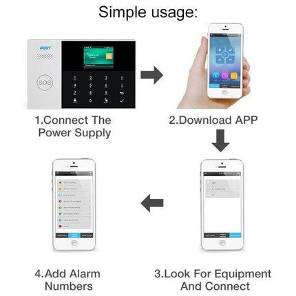 Smart Home Security Alarm System with WiFi Connectivity – 2.4-inch color screen control panel, SOS button and mobile app setup steps