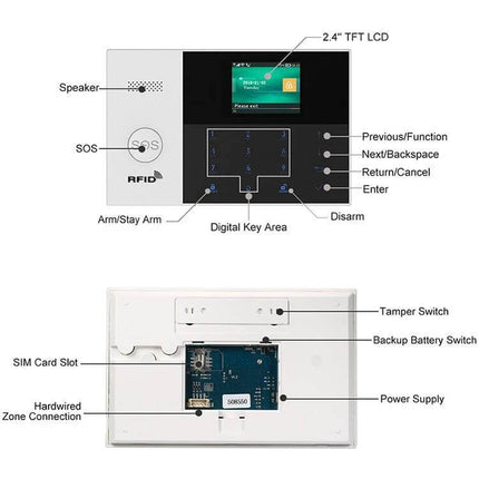 Smart Home Security Alarm System with WiFi Connectivity - 2.4in color screen, touch keypad, SOS button and RFID, front and back component labels