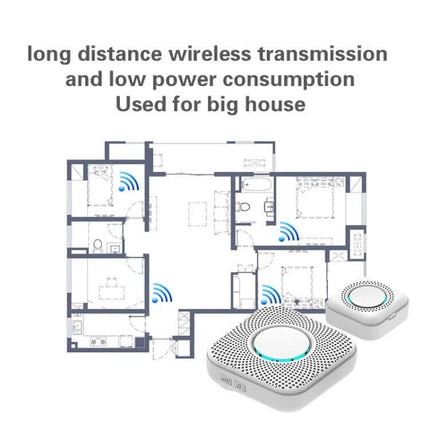 Wireless Doorbell with Multiple Ringtones and EU Plug Adapter shown covering large house floorplan with long-range wireless signals
