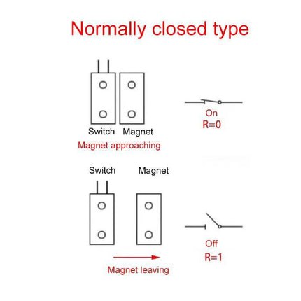 Embedded Door Magnetic Sensor Switch Pack for Home Security diagram showing normally closed switch and magnet approaching/leaving