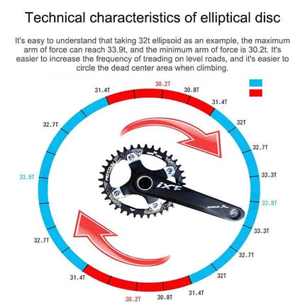 MOTSUV Elliptic Chainring for MTB Riding Black 34T showing technical characteristics diagram of oval chainring and gear tooth variation