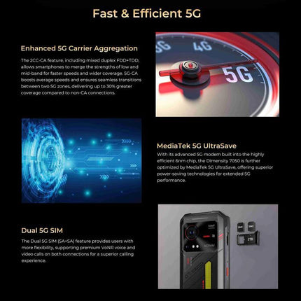 HOTWAV Rugged Phone for Everyday Outdoor and Travel Use showing 5G performance, MediaTek 5G features, dual SIM and rugged rear design
