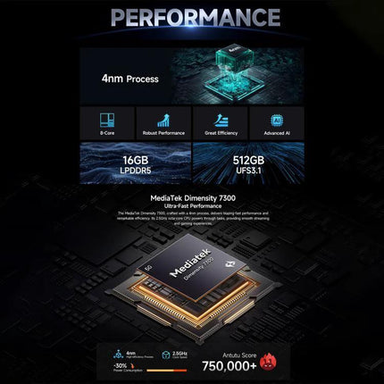 Ulefone Rugged Phone for Daily Outdoor and Work Use showcasing MediaTek Dimensity 7300 performance, 16GB LPDDR5, 512GB UFS3.1, 4nm process