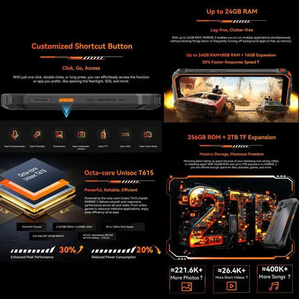 Blackview Smartphone for Everyday Use and Connectivity at Home