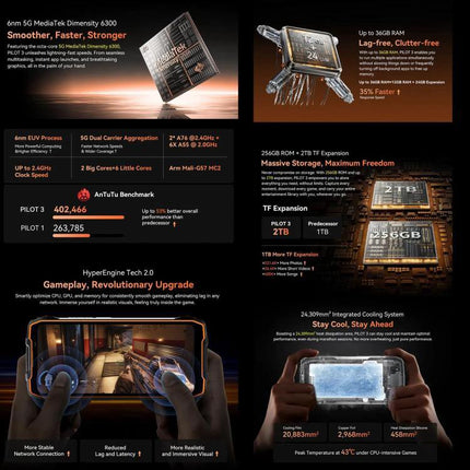 Rugged Blackview Phone for Outdoor and Daily Tasks showcasing specs, gaming, water and drop protection in rugged use