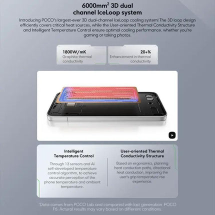 Xiaomi POCO F7 12GB 256GB 6.83in Snapdragon 8s 5G 6500mAh