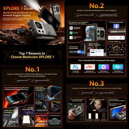 Blackview Xplore 1 Phone for Daily Adventures and Connectivity | Syndmart