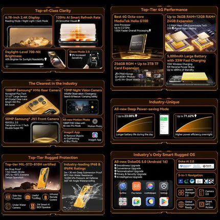 Blackview Oscal Fort 5 12GB 256GB 6.78 Inch Android 16