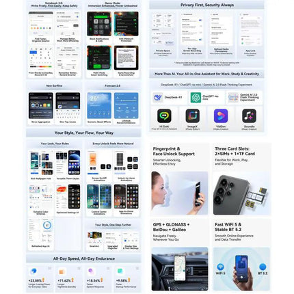 Blackview Wave 10 Android Smartphone 6.88 Inch 8GB RAM 128GB Storage