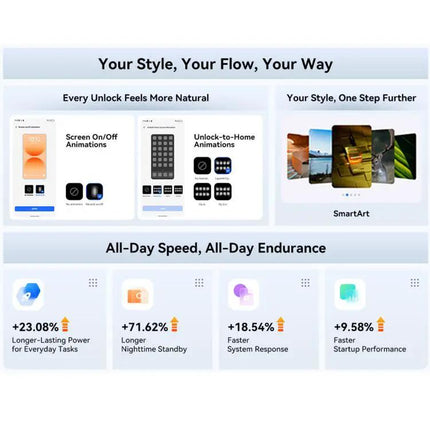Blackview Wave 10C 6.88 Inch Smartphone With 128GB Storage