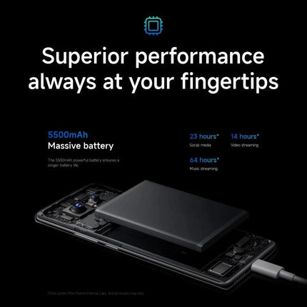 Xiaomi Redmi Note 14 Pro for Daily Communication and Connectivity showcasing 5500mAh battery and superior performance