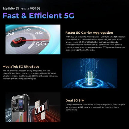 HOTWAV Rugged Phone for Everyday Outdoor Activities showcasing 5G performance, long battery life and rugged design for hiking and site work