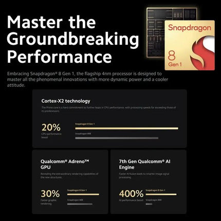 Xiaomi 12 Pro 6.73 Inch 12GB/256GB 4600mAh 5G NFC Global