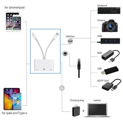 NK-107 Pro Adapter for Daily Device Connections at Home - diagram showing iPhone/iPad and Type-C phones connecting to Ethernet, USB hub, SD/TF card and peripherals