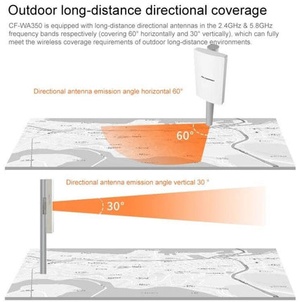 Comfast Outdoor Wireless Router for Signal Amplification directional coverage diagram showing 60° horizontal and 30° vertical long-distance beam