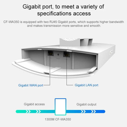 Comfast Outdoor Wireless Router for Signal Amplification showing CF-WA350 gigabit WAN and LAN ports and 150m directional outdoor coverage