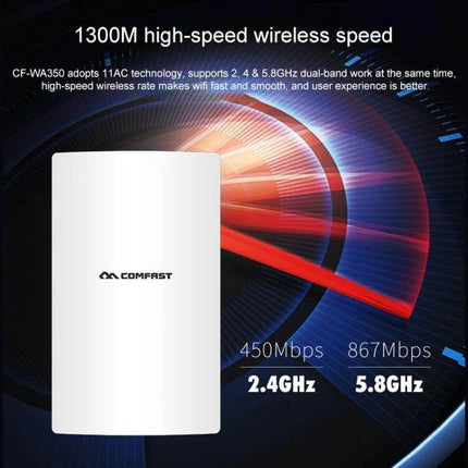Comfast Outdoor Wireless Router for Signal Amplification white outdoor router showing 2.4GHz 5.8GHz dual-band speeds and directional coverage up to 150m