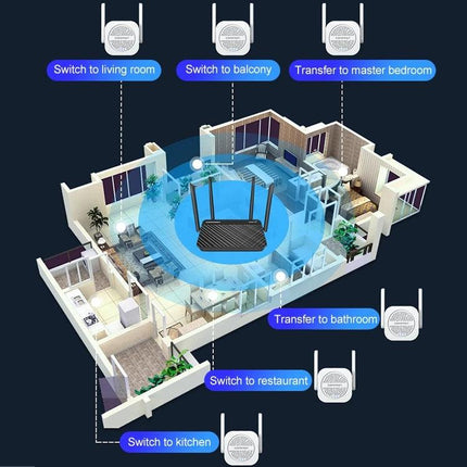 COMFAST Dual-Band WiFi Signal Extender for Home Coverage showing router coverage map and extender placement in multi-room house