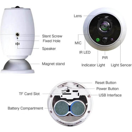 Anpwoo WiFi Security Camera with Night Vision and Motion Detection - labeled front, lens, IR LED, PIR, mic, speaker, TF card slot, battery compartment, USB and power buttons