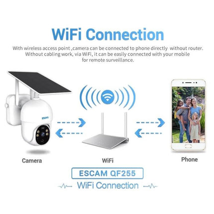 ESCAM QF255 Solar-Powered WiFi Security Camera for Outdoor Monitoring showing solar camera, WiFi router, and phone connection