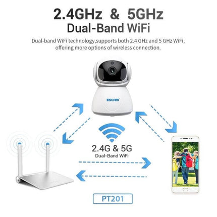 ESCAM Wireless IP Camera for Home Security with Night Vision showing camera, 2.4G & 5G dual-band WiFi connection to router and smartphone