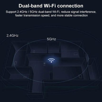 Xiaomi Smart Camera 2 PTZ for 360-Degree Home Monitoring showing dual-band Wi-Fi 2.4GHz and 5GHz coverage map in a home layout