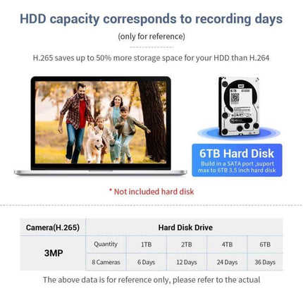 ESCAM Wireless Home Security System for Reliable Monitoring - 8CH H.265 3MP cameras and 6TB HDD recording days chart