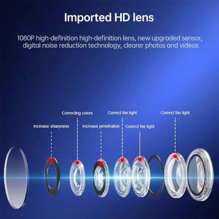 WiFi Wireless Security Camera with Wide-Angle Monitoring showcasing imported HD 1080P lens elements for sharper night and daytime surveillance