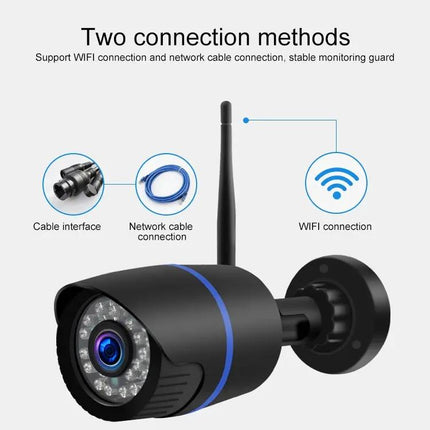 Wireless IP Camera for Home Security with Motion Detection