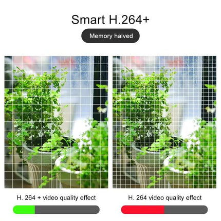 Wireless IP Camera for Home Security with Motion Detection