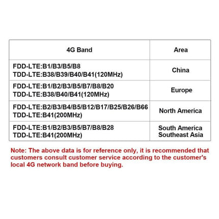 ESCAM Solar-Powered Waterproof Outdoor IP Security Camera with 4G band compatibility chart for China, Europe, North America, South America, Southeast Asia
