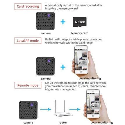 Versatile Mini Security Camera for Indoor Monitoring with Wide View - mini camera card recording, local AP mode and remote monitoring via phone