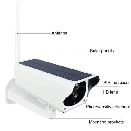 Outdoor Solar Powered WiFi Security Camera for Home Surveillance showing antenna, solar panels, PIR induction, HD lens, photosensitive element, and mounting brackets