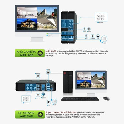 Weatherproof Security Bullet Camera with Night Vision for Indoor Outdoor Use monitoring setup showing DVR, PC server and multi-screen surveillance